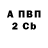 БУТИРАТ 1.4BDO Cristian Babenco